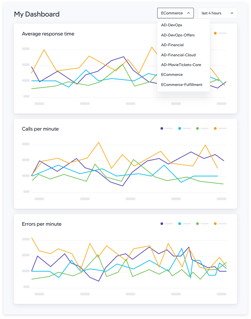 Creviox: Expert Application Analytics Courses